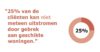 Onderzoek Beschermd Wonen huisvestingsonderzoek PROCES KAW advies
